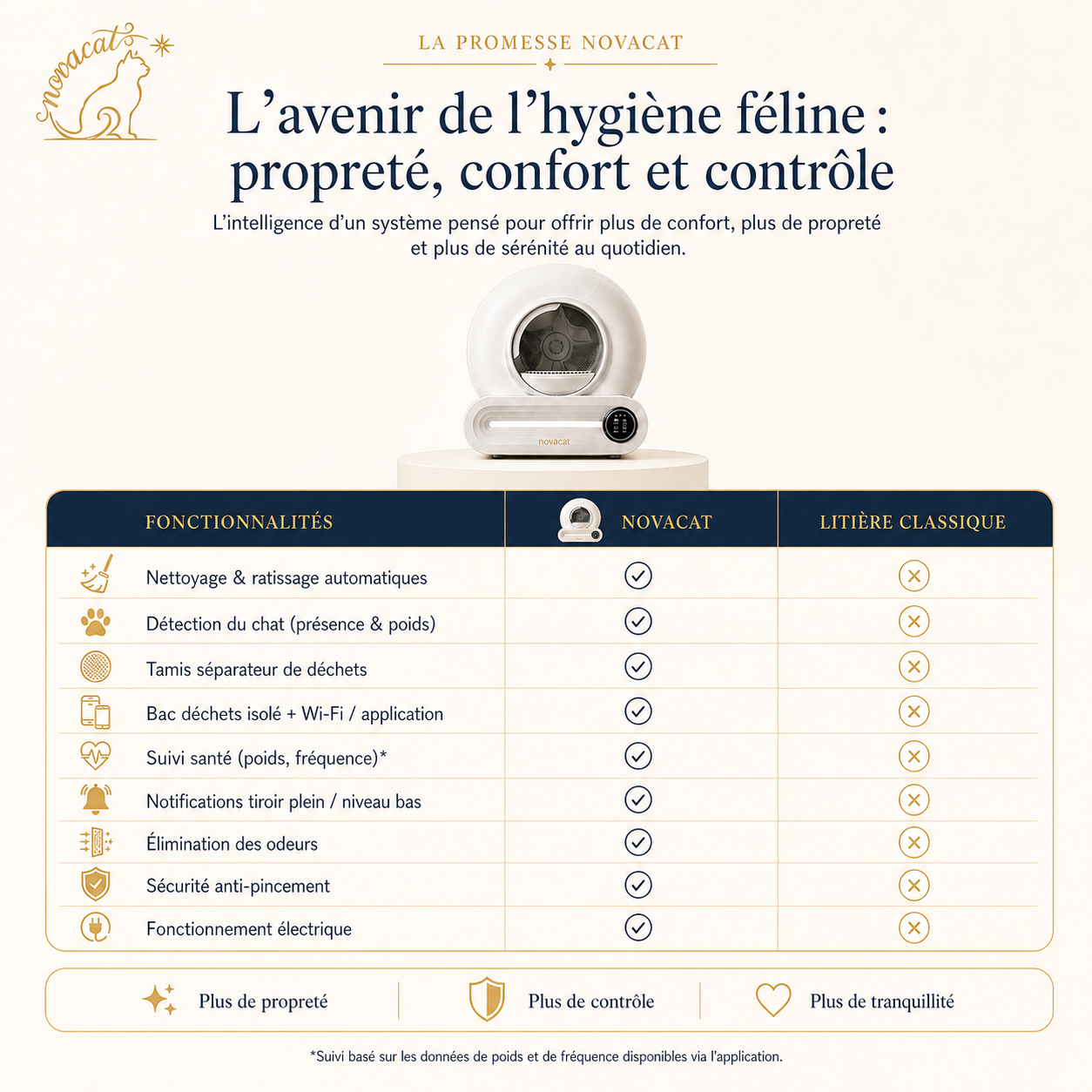 NOVACAT™ – La Litière Auto-Lavante Ultra-Silencieuse & 100% Sécurisée 65 L
