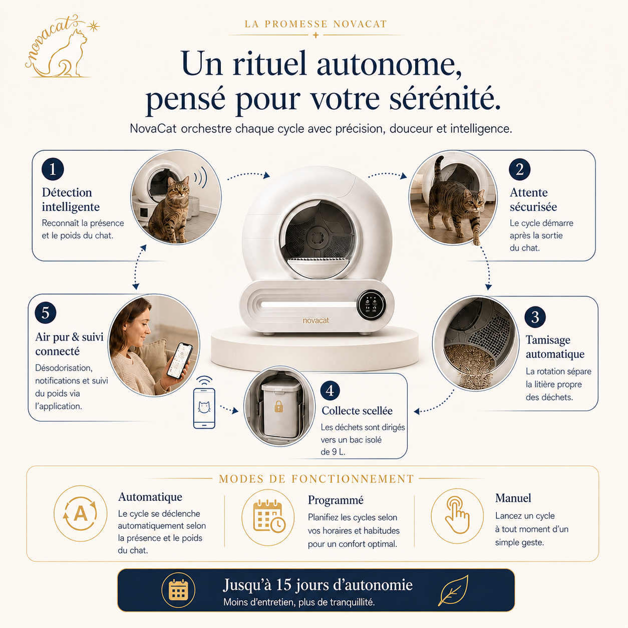 NOVACAT™ – La Litière Auto-Lavante Ultra-Silencieuse & 100% Sécurisée 65 L